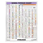 Steelman 50061-WMC Torque Stick Wall Chart, 28 X 27 In. Fixed Price $20.69.