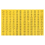 Labels, 4 Set 180 Decals Wrench Socket Size Stickers For Soc.... Fixed Price $12.82.