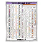 Steelman 50061-WMC Torque Stick Wall CHART,28 X 27 In Pk. Fixed Price $130.02.